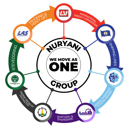 Nuryani Group at INAMARINE 2024